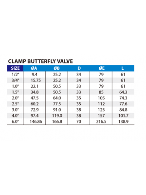 BFVCC-Butterfly Valve Clamp Ends (E Type)+  BFV Seat (Black Color)+NYLON/304 G12B Gripper Handle 12 Position (Black) 